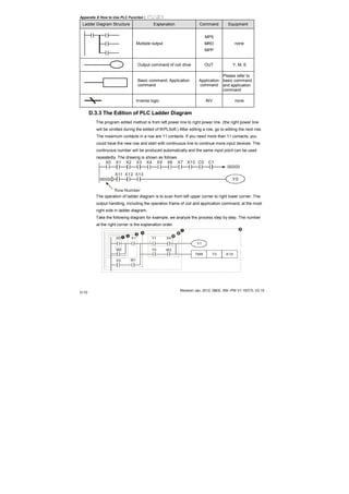 Appendix D How to Use PLC Function|
Revision Jan. 2012, 08EE, SW--PW V1.15/CTL V2.15
D-10
Ladder Diagram Structure Explanation Command Equipment
Multiple output
MPS
MRD
MPP
none
Output command of coil drive OUT Y, M, S
Basic command, Application
command
Application
command
Please refer to
basic command
and application
command
Inverse logic INV none
D.3.3 The Edition of PLC Ladder Diagram
The program edited method is from left power line to right power line. (the right power line
will be omitted during the edited of WPLSoft.) After editing a row, go to editing the next row.
The maximum contacts in a row are 11 contacts. If you need more than 11 contacts, you
could have the new row and start with continuous line to continue more input devices. The
continuous number will be produced automatically and the same input point can be used
repeatedly. The drawing is shown as follows.
X0 X1 X2 X3 X4 X5
Y0
X11 X12 X13
X6 X7 X10 C0 C1
00000
00000
Row Number
The operation of ladder diagram is to scan from left upper corner to right lower corner. The
output handling, including the operation frame of coil and application command, at the most
right side in ladder diagram.
Take the following diagram for example; we analyze the process step by step. The number
at the right corner is the explanation order.
X0 X1 Y1 X4
M0
X3 M1
T0 M3
Y1
TMR T0 K10
 