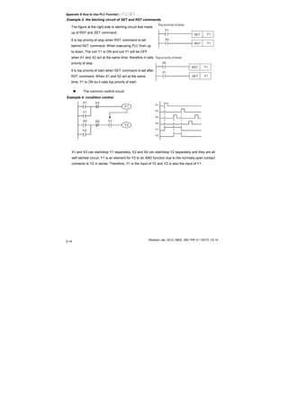 Appendix D How to Use PLC Function|
Revision Jan. 2012, 08EE, SW--PW V1.15/CTL V2.15
D-14
Example 3: the latching circuit of SET and RST commands
SET Y1
RST Y1
X1
X2
Top priority of stop
The figure at the right side is latching circuit that made
up of RST and SET command.
It is top priority of stop when RST command is set
behind SET command. When executing PLC from up
to down, The coil Y1 is ON and coil Y1 will be OFF
when X1 and X2 act at the same time, therefore it calls
priority of stop.
It is top priority of start when SET command is set after
RST command. When X1 and X2 act at the same
time, Y1 is ON so it calls top priority of start.
SET
Y1RST
Y1
X2
X1
Top priority of start
The common control circuit
Example 4: condition control
X3
Y1
X1
Y1
X4
Y2
X2
Y2
Y1
X1
X3
X2
X4
Y1
Y2
X1 and X3 can start/stop Y1 separately, X2 and X4 can start/stop Y2 separately and they are all
self latched circuit. Y1 is an element for Y2 to do AND function due to the normally open contact
connects to Y2 in series. Therefore, Y1 is the input of Y2 and Y2 is also the input of Y1.
 