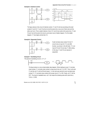 Appendix D How to Use PLC Function|
Revision Jan. 2012, 08EE, SW--PW V1.15/CTL V2.15 D-
15
Example 5: Interlock control
X3
Y1
X1
Y1
X4
Y2
X2
Y2
Y1
Y2 X1
X3
X2
X4
Y1
Y2
The figure above is the circuit of interlock control. Y1 and Y2 will act according to the start
contact X1 and X2. Y1 and Y2 will act not at the same time, once one of them acts and the
other won’t act. (This is called interlock.) Even if X1 and X2 are valid at the same time, Y1 and
Y2 won’t act at the same time due to up-to-down scan of ladder diagram. For this ladder
diagram, Y1 has higher priority than Y2.
Example 6: Sequential Control
X3
Y1
X1
Y1
X4
Y2
X2
Y2
Y1
Y2
If add normally close contact Y2 into Y1
circuit to be an input for Y1 to do AND
function. (as shown in the left side) Y1 is an
input of Y2 and Y2 can stop Y1 after acting.
In this way, Y1 and Y2 can execute in
sequential.
Example 7: Oscillating Circuit
The period of oscillating circuit is ΔT+ΔT
Y1
Y1 Y1
T T
The figure above is a very simple ladder step diagram. When starting to scan Y1 normally
close contact, Y1 normally close contact is close due to the coil Y1 is OFF. Then it will scan
Y1 and the coil Y1 will be ON and output 1. In the next scan period to scan normally close
contact Y1, Y1 normally close contact will be open due to Y1 is ON. Finally, coil Y1 will be
OFF. The result of repeated scan, coil Y will output the vibrating pulse with cycle timeΔ
T(On)+ΔT(Off).
 