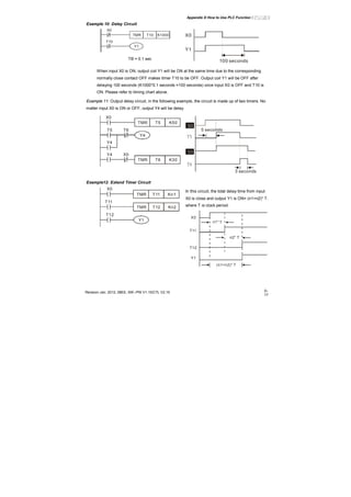 Appendix D How to Use PLC Function|
Revision Jan. 2012, 08EE, SW--PW V1.15/CTL V2.15 D-
17
Example 10: Delay Circuit
T10
X0
TMR
Y1
T10
K1000
TB = 0.1 sec
X0
Y1
100 seconds
When input X0 is ON, output coil Y1 will be ON at the same time due to the corresponding
normally close contact OFF makes timer T10 to be OFF. Output coil Y1 will be OFF after
delaying 100 seconds (K1000*0.1 seconds =100 seconds) once input X0 is OFF and T10 is
ON. Please refer to timing chart above.
Example 11: Output delay circuit, in the following example, the circuit is made up of two timers. No
matter input X0 is ON or OFF, output Y4 will be delay.
T5
T5
TMR
Y4
T6
X0
K50
Y4
T6
Y4
TMR
X0
K30
X0
T5
Y0
T6
5 seconds
3 seconds
Example12: Extend Timer Circuit
T12TMR Kn2
T11
X0
TMR
Y1
T11
Kn1
T12
In this circuit, the total delay time from input
X0 is close and output Y1 is ON= (n1+n2)* T.
where T is clock period.
X0
Y1
T11
T12
n1*
n2*
T
T
(n1+n2)* T
 