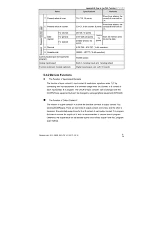 Appendix D How to Use PLC Function|
Revision Jan. 2012, 08EE, SW--PW V1.15/CTL V2.15 D-
19
Items Specifications Remarks
T Present value of timer T0~T15, 16 points
When timer attains, the
contact of timer will be
On.
C Present value of counter C0~C7, 8-bit counter, 8 points
When timer attains, the
contact of timer will be
On.
For latched D0~D9, 10 points
For general D10~D29, 20 points
RegisterWORDdata
D
Data
register
For special
D1000~D1044, 45
points
Total is
75
points
It can be memory area
for storing data.
K Decimal K-32,768 ~ K32,767 (16-bit operation)
Constant
H Hexadecimal H0000 ~ HFFFF (16-bit operation)
Communication port (for read/write
program)
RS485 (slave)
Analog input/output Built-in 2 analog inputs and 1 analog output
Function extension module (optional) Digital input/output card (A/D, D/A card)
D.4.2 Devices Functions
The Function of Input/output Contacts
The function of input contact X: input contact X reads input signal and enter PLC by
connecting with input equipment. It is unlimited usage times for A contact or B contact of
each input contact X in program. The On/Off of input contact X can be changed with the
On/Off of input equipment but can’t be changed by using peripheral equipment (WPLSoft).
The Function of Output Contact Y
The mission of output contact Y is to drive the load that connects to output contact Y by
sending On/Off signal. There are two kinds of output contact: one is relay and the other is
transistor. It is unlimited usage times for A or B contact of each output contact Y in program.
But there is number for output coil Y and it is recommended to use one time in program.
Otherwise, the output result will be decided by the circuit of last output Y with PLC program
scan method.
 