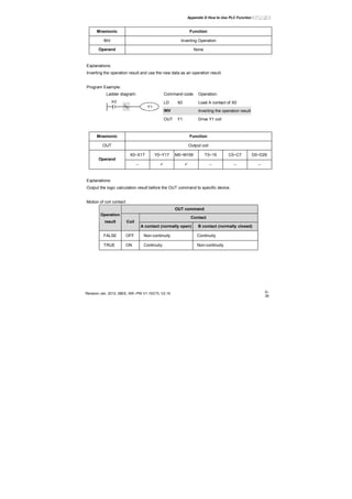 Appendix D How to Use PLC Function|
Revision Jan. 2012, 08EE, SW--PW V1.15/CTL V2.15 D-
35
Mnemonic Function
INV Inverting Operation
Operand None
Explanations:
Inverting the operation result and use the new data as an operation result.
Program Example:
Ladder diagram: Command code: Operation:
LD X0 Load A contact of X0
INV Inverting the operation result
X0
Y1
OUT Y1 Drive Y1 coil
Mnemonic Function
OUT Output coil
X0~X17 Y0~Y17 M0~M159 T0~15 C0~C7 D0~D29
Operand
-- -- -- --
Explanations:
Output the logic calculation result before the OUT command to specific device.
Motion of coil contact
OUT command
Contact
Operation
result Coil
A contact (normally open) B contact (normally closed)
FALSE OFF Non-continuity Continuity
TRUE ON Continuity Non-continuity
 