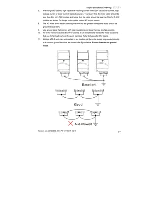 Chapter 2 Installation and Wiring|
Revision Jan. 2012, 08EE, SW--PW V1.15/CTL V2.15
2-11
7. With long motor cables, high capacitive switching current peaks can cause over-current, high
leakage current or lower current readout accuracy. To prevent this, the motor cable should be
less than 20m for 3.7kW models and below. And the cable should be less than 50m for 5.5kW
models and above. For longer motor cables use an AC output reactor.
8. The AC motor drive, electric welding machine and the greater horsepower motor should be
grounded separately.
9. Use ground leads that comply with local regulations and keep them as short as possible.
10. No brake resistor is built in the VFD-E series, it can install brake resistor for those occasions
that use higher load inertia or frequent start/stop. Refer to Appendix B for details.
11. Multiple VFD-E units can be installed in one location. All the units should be grounded directly
to a common ground terminal, as shown in the figure below. Ensure there are no ground
loops.
Excellent
Good
Not allowed
 