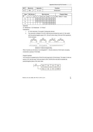 Appendix D How to Use PLC Function|
Revision Jan. 2012, 08EE, SW--PW V1.15/CTL V2.15 D-
53
API Mnemonic Operands Function
22 MUL P S1, S2, D Multiplication
Bit Devices Word devices Program StepsType
OP
X Y M K H KnX KnY KnM T C D
S1 * * * * * * * *
S2 * * * * * * * *
D * * * * *
MUL, DMULP: 7 steps
Operands:
S1: Multiplicand S2: Multiplicator D: Product
Explanations:
1. In 16-bit instruction, D occupies 2 consecutive devices.
2. This instruction multiplies S1 by S2 in BIN format and stores the result in D. Be careful
with the positive/negative signs of S1, S2 and D when doing 16-bit and 32-bit operations.
16-bit command:
S1 D
b15..........b0
X
b15..........b0
S2
=
b31..........b16b15..............b0
D+1
b15 is a symbol bit b15 is a symbol bit b31 is a symbol bit (b15 of D+1)
Symbol bit = 0 refers to a positive value.
Symbol bit = 1 refers to a negative value.
When D serves as a bit device, it can designate K1 ~ K4 and construct a 16-bit result, occupying
consecutive 2 groups of 16-bit data.
Program Example:
The 16-bit D0 is multiplied by the 16-bit D10 and brings forth a 32-bit product. The higher 16 bits are
stored in D21 and the lower 16-bit are stored in D20. On/Off of the most left bit indicates the
positive/negative status of the result value.
X0
MUL D0 D10 D20
MUL D0 D10 K8M0
 