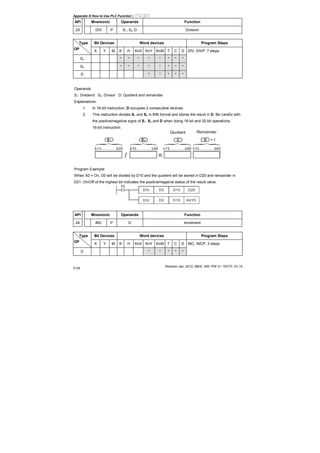 Appendix D How to Use PLC Function|
Revision Jan. 2012, 08EE, SW--PW V1.15/CTL V2.15
D-54
API Mnemonic Operands Function
23 DIV P S1, S2, D Division
Bit Devices Word devices Program StepsType
OP
X Y M K H KnX KnY KnM T C D
S1 * * * * * * * *
S2 * * * * * * * *
D * * * * *
DIV, DIVP: 7 steps
Operands:
S1: Dividend S2: Divisor D: Quotient and remainder
Explanations:
1. In 16-bit instruction, D occupies 2 consecutive devices.
2. This instruction divides S1 and S2 in BIN format and stores the result in D. Be careful with
the positive/negative signs of S1, S2 and D when doing 16-bit and 32-bit operations.
16-bit instruction:
+1
=/
Quotient Remainder
Program Example:
When X0 = On, D0 will be divided by D10 and the quotient will be stored in D20 and remainder in
D21. On/Off of the highest bit indicates the positive/negative status of the result value.
X0
DIV D0 D10 D20
D0 D10 K4Y0DIV
API Mnemonic Operands Function
24 INC P D Increment
Bit Devices Word devices Program StepsType
OP
X Y M K H KnX KnY KnM T C D
D * * * * *
INC, INCP: 3 steps
 