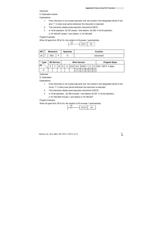 Appendix D How to Use PLC Function|
Revision Jan. 2012, 08EE, SW--PW V1.15/CTL V2.15 D-
55
Operands:
D: Destination device
Explanations:
1. If the instruction is not a pulse execution one, the content in the designated device D will
plus “1” in every scan period whenever the instruction is executed.
2. This instruction adopts pulse execution instructions (INCP).
3. In 16-bit operation, 32,767 pluses 1 and obtains -32,768. In 32-bit operation,
2,147,483,647 pluses 1 and obtains -2,147,483,648.
Program Example:
When X0 goes from Off to On, the content in D0 pluses 1 automatically.
X0
INCP D0
API Mnemonic Operands Function
25 DEC P D Decrement
Bit Devices Word devices Program StepsType
OP
X Y M K H KnX KnY KnM T C D
D * * * * *
DEC, DECP: 3 steps
Operands:
D: Destination
Explanations:
1. If the instruction is not a pulse execution one, the content in the designated device D will
minus “1” in every scan period whenever the instruction is executed.
2. This instruction adopts pulse execution instructions (DECP).
3. In 16-bit operation, -32,768 minuses 1 and obtains 32,767. In 32-bit operation, -
2,147,483,648 minuses 1 and obtains 2,147,483,647.
Program Example:
When X0 goes from Off to On, the content in D0 minuses 1 automatically.
X0
DECP D0
 