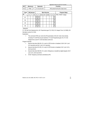 Appendix D How to Use PLC Function|
Revision Jan. 2012, 08EE, SW--PW V1.15/CTL V2.15 D-
61
API Mnemonic Operands Function
141 FPID P S1, S2, S3, S4 PID control for the AC motor drive
Bit Devices Word devices Program StepsType
OP
X Y M K H KnX KnY KnM T C D
S1 * * *
S2 * * *
S3 * * *
S4 * * *
FPID, FPIDP: 9 steps
Operands:
S1: PID Set Point Selection(0-4), S2: Proportional gain P (0-100), S3: Integral Time I (0-10000), S4:
Derivative control D (0-100)
Explanation:
1. This command FPID can control the PID parameters of the AC motor drive directly,
including Pr.10.00 PID set point selection, Pr.10.02 Proportional gain (P), Pr.10.03
Integral time (I) and Pr.10.04 Derivative control (D)
Program Example:
1. Assume that when M0=ON, S1 is set to 0 (PID function is disabled), S2=0, S3=1 (unit:
0.01 seconds) and S4=1 (unit: 0.01 seconds).
2. Assume that when M1=ON, S1 is set to 0 (PID function is disabled), S2=1 (unit: 0.01),
S3=0 and S4=0.
3. Assume that when M2=ON, S1 is set to 1(frequency is inputted by digital keypad), S2=1
(unit: 0.01), S3=0 and S4=0.
4. D1027: frequency command controlled by PID.
 