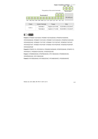 Chapter 2 Installation and Wiring|
Revision Jan. 2012, 08EE, SW--PW V1.15/CTL V2.15
2-21
RS-485 port
10VMI1 MI2 MI3 MI4 MI5 MI6 DCM 24VDCM ACM AVI ACI
AFM MCM MO1
RA RB RC
The position of the control terminals
Terminals 2
Terminals 1
Frame Control Terminals Torque Wire
Terminals 1 5 kgf-cm (4.4 in-lbf) 12-24 AWG (3.3-0.2mm
2
)
A, B, C
Terminals 2 2 kgf-cm (1.7 in-lbf) 16-24 AWG (1.3-0.2mm
2
)
NOTE
Frame A: VFD002E11A/21A/23A, VFD004E11A/21A/23A/43A, VFD007E21A/23A/43A,
VFD015E23A/43A, VFD002E11C/21C/23C, VFD004E11C/21C/23C/43C, VFD007E21C/23C/43C,
VFD015E23C/43C, VFD002E11T/21T/23T, VFD004E11T/21T/23T/43T, VFD007E21T/23T/43T,
VFD015E23T/43T, VFD002E11P/21P/23P, VFD004E11P/21P/23P/43P, VFD007E21P/23P/43P,
VFD015E23P/43P
Frame B: VFD007E11A, VFD015E21A, VFD022E21A/23A/43A, VFD037E23A/43A, VFD007E11C,
VFD015E21C, VFD022E21C/23C/43C, VFD037E23C/43C
Frame C: VFD055E23A/43A, VFD075E23A/43A, VFD110E23A/43A, VFD055E23C/43C,
VFD075E23C/43C, VFD110E23C/43C
Frame D: VFD150E23A/43A, VFD150E23C/43C, VFD185E43A/43C, VFD220E43A/43C
 