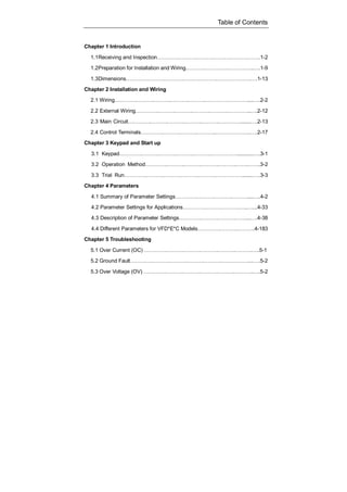 Table of Contents
Chapter 1 Introduction
1.1Receiving and Inspection………….……….……….……….……….…….1-2
1.2Preparation for Installation and Wiring.……….……….….……….…..….1-9
1.3Dimensions………….……….……….……….……….……………….….1-13
Chapter 2 Installation and Wiring
2.1 Wiring………….……….……….……….……….……………………....….2-2
2.2 External Wiring………….……….……….……….……….…………..….2-12
2.3 Main Circuit………….……….……….……….……….………….......….2-13
2.4 Control Terminals………….……….……….………..………………..….2-17
Chapter 3 Keypad and Start up
3.1 Keypad………….……….……….……….……….……………...........….3-1
3.2 Operation Method………….……….……….……….……….…….…….3-2
3.3 Trial Run………….……….……….……….……….……………........….3-3
Chapter 4 Parameters
4.1 Summary of Parameter Settings………….……….……….………....….4-2
4.2 Parameter Settings for Applications………….……….……….…..…...4-33
4.3 Description of Parameter Settings………….……….……….……...….4-38
4.4 Different Parameters for VFD*E*C Models………….……….……….4-183
Chapter 5 Troubleshooting
5.1 Over Current (OC) ………….……….……….……….……….……….….5-1
5.2 Ground Fault………….……….……….……….……….……………....….5-2
5.3 Over Voltage (OV) ………….……….……….……….……….………..….5-2
 