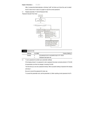 Chapter 4 Parameters |
After 3 consecutive failed attempts, a blinking “codE” will show up to force the user to restart
the AC motor drive in order to try again to input the correct password.
Related parameter: Pr.00.09 (Password Set)
Password Decode Flow Chart
3 chances to enter the correct
password.
1st time displays "1" if
password is incorrect.
2nd time displays "2", if
password is incorrect.
3rd time displays " code"
(blinking)
If the password was entered
incorrectly after three tries,
the keypad will be locked.
Turn the power OFF/ON to
re-enter the password.
00.08
input password
Displays 0 when
entering correct
password into
Pr.00.08.
Decode
If the password is correct?
END
00.09 Password Set
Settings 0 to 9999 Factory Setting: 0
Display 0 No password set or successful input in Pr. 00.08
1 Password has been set
To set a password to protect your parameter settings.
If the display shows 0, no password is set or password has been correctly entered in Pr.00.08.
All parameters can then be changed, including Pr.00.09.
The first time you can set a password directly. After successful setting of password the display
will show 1.
Be sure to record the password for later use.
To cancel the parameter lock, set the parameter to 0 after inputting correct password into Pr.
 