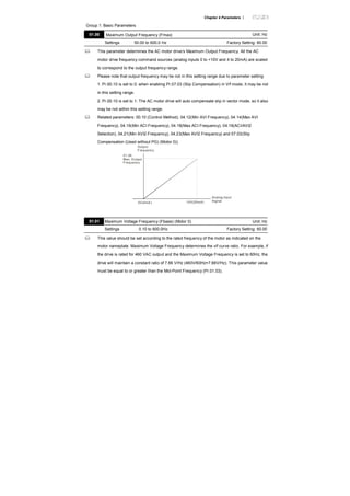 Chapter 4 Parameters |
Group 1: Basic Parameters
01.00 Maximum Output Frequency (Fmax) Unit: Hz
Settings 50.00 to 600.0 Hz Factory Setting: 60.00
This parameter determines the AC motor drive’s Maximum Output Frequency. All the AC
motor drive frequency command sources (analog inputs 0 to +10V and 4 to 20mA) are scaled
to correspond to the output frequency range.
Please note that output frequency may be not in this setting range due to parameter setting:
1. Pr.00.10 is set to 0: when enabling Pr.07.03 (Slip Compensation) in V/f mode, it may be not
in this setting range.
2. Pr.00.10 is set to 1: The AC motor drive will auto compensate slip in vector mode, so it also
may be not within this setting range.
Related parameters: 00.10 (Control Method), 04.12(Min AVI Frequency), 04.14(Max AVI
Frequency), 04.16(Min ACI Frequency), 04.18(Max ACI Frequency), 04.19(ACI/AVI2
Selection), 04.21(Min AVI2 Frequency), 04.23(Max AVI2 Frequency) and 07.03(Slip
Compensation (Used without PG) (Motor 0))
V/F曲 線
Output
Frequency
Analog Input
Signal0V(4mA ) 10V(20mA)
01.00
Max. Output
Frequency
01.01 Maximum Voltage Frequency (Fbase) (Motor 0) Unit: Hz
Settings 0.10 to 600.0Hz Factory Setting: 60.00
This value should be set according to the rated frequency of the motor as indicated on the
motor nameplate. Maximum Voltage Frequency determines the v/f curve ratio. For example, if
the drive is rated for 460 VAC output and the Maximum Voltage Frequency is set to 60Hz, the
drive will maintain a constant ratio of 7.66 V/Hz (460V/60Hz=7.66V/Hz). This parameter value
must be equal to or greater than the Mid-Point Frequency (Pr.01.03).
 