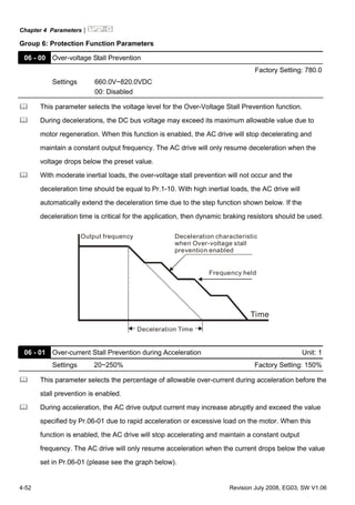 Chapter 4 Parameters|
4-52 Revision July 2008, EG03, SW V1.06
Group 6: Protection Function Parameters
06 - 00 Over-voltage Stall Prevention
Factory Setting: 780.0
Settings 660.0V~820.0VDC
00: Disabled
This parameter selects the voltage level for the Over-Voltage Stall Prevention function.
During decelerations, the DC bus voltage may exceed its maximum allowable value due to
motor regeneration. When this function is enabled, the AC drive will stop decelerating and
maintain a constant output frequency. The AC drive will only resume deceleration when the
voltage drops below the preset value.
With moderate inertial loads, the over-voltage stall prevention will not occur and the
deceleration time should be equal to Pr.1-10. With high inertial loads, the AC drive will
automatically extend the deceleration time due to the step function shown below. If the
deceleration time is critical for the application, then dynamic braking resistors should be used.
Output frequency Deceleration characteristic
when Over-voltage stall
prevention enabled
Frequency held
Deceleration Time
Time
06 - 01 Over-current Stall Prevention during Acceleration Unit: 1
Settings 20~250% Factory Setting: 150%
This parameter selects the percentage of allowable over-current during acceleration before the
stall prevention is enabled.
During acceleration, the AC drive output current may increase abruptly and exceed the value
specified by Pr.06-01 due to rapid acceleration or excessive load on the motor. When this
function is enabled, the AC drive will stop accelerating and maintain a constant output
frequency. The AC drive will only resume acceleration when the current drops below the value
set in Pr.06-01 (please see the graph below).
 