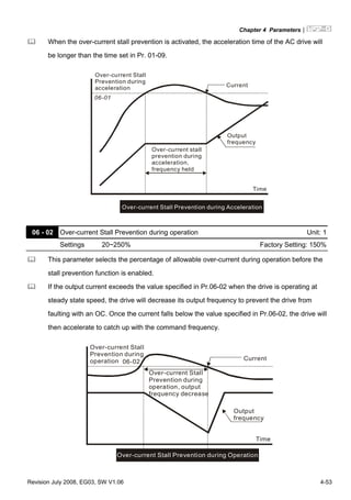 Chapter 4 Parameters|
Revision July 2008, EG03, SW V1.06 4-53
When the over-current stall prevention is activated, the acceleration time of the AC drive will
be longer than the time set in Pr. 01-09.
Over-current Stall
Prevention during
acceleration
06-01
Current
Output
frequency
Over-current stall
prevention during
acceleration,
frequency held
Time
Over-current Stall Prevention during Acceleration
06 - 02 Over-current Stall Prevention during operation Unit: 1
Settings 20~250% Factory Setting: 150%
This parameter selects the percentage of allowable over-current during operation before the
stall prevention function is enabled.
If the output current exceeds the value specified in Pr.06-02 when the drive is operating at
steady state speed, the drive will decrease its output frequency to prevent the drive from
faulting with an OC. Once the current falls below the value specified in Pr.06-02, the drive will
then accelerate to catch up with the command frequency.
Over-current Stall
Prevention during
operation 06-02
Current
Output
frequency
Over-current Stall
Prevention during
operation, output
frequency decrease
Time
Over-current Stall Prevention during Operation
 