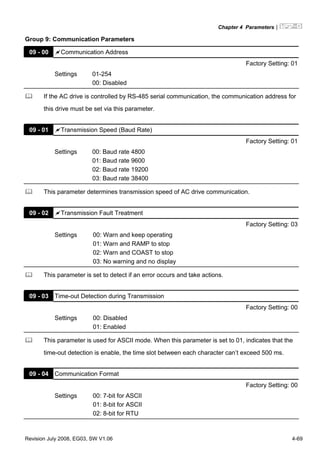 Chapter 4 Parameters|
Revision July 2008, EG03, SW V1.06 4-69
Group 9: Communication Parameters
09 - 00 Communication Address
Factory Setting: 01
Settings 01-254
00: Disabled
If the AC drive is controlled by RS-485 serial communication, the communication address for
this drive must be set via this parameter.
09 - 01 Transmission Speed (Baud Rate)
Factory Setting: 01
Settings 00: Baud rate 4800
01: Baud rate 9600
02: Baud rate 19200
03: Baud rate 38400
This parameter determines transmission speed of AC drive communication.
09 - 02 Transmission Fault Treatment
Factory Setting: 03
Settings 00: Warn and keep operating
01: Warn and RAMP to stop
02: Warn and COAST to stop
03: No warning and no display
This parameter is set to detect if an error occurs and take actions.
09 - 03 Time-out Detection during Transmission
Factory Setting: 00
Settings 00: Disabled
01: Enabled
This parameter is used for ASCII mode. When this parameter is set to 01, indicates that the
time-out detection is enable, the time slot between each character can’t exceed 500 ms.
09 - 04 Communication Format
Factory Setting: 00
Settings 00: 7-bit for ASCII
01: 8-bit for ASCII
02: 8-bit for RTU
 