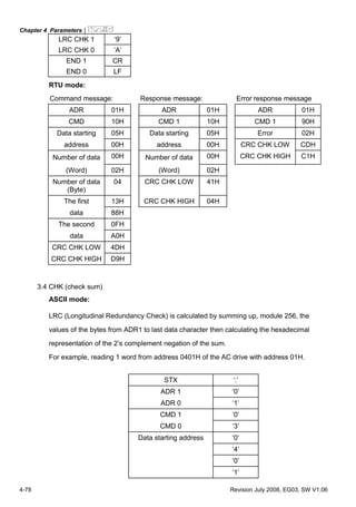 Chapter 4 Parameters|
4-78 Revision July 2008, EG03, SW V1.06
LRC CHK 1 ‘9’
LRC CHK 0 ‘A’
END 1 CR
END 0 LF
RTU mode:
Command message: Response message: Error response message
ADR 01H ADR 01H ADR 01H
CMD 10H CMD 1 10H CMD 1 90H
Data starting 05H Data starting 05H Error 02H
address 00H address 00H CRC CHK LOW CDH
Number of data 00H Number of data 00H CRC CHK HIGH C1H
(Word) 02H (Word) 02H
Number of data
(Byte)
04 CRC CHK LOW 41H
The first 13H CRC CHK HIGH 04H
data 88H
The second 0FH
data A0H
CRC CHK LOW 4DH
CRC CHK HIGH D9H
3.4 CHK (check sum)
ASCII mode:
LRC (Longitudinal Redundancy Check) is calculated by summing up, module 256, the
values of the bytes from ADR1 to last data character then calculating the hexadecimal
representation of the 2’s complement negation of the sum.
For example, reading 1 word from address 0401H of the AC drive with address 01H.
STX ‘:’
ADR 1 ‘0’
ADR 0 ‘1’
CMD 1 ‘0’
CMD 0 ‘3’
‘0’
‘4’
‘0’
Data starting address
‘1’
 