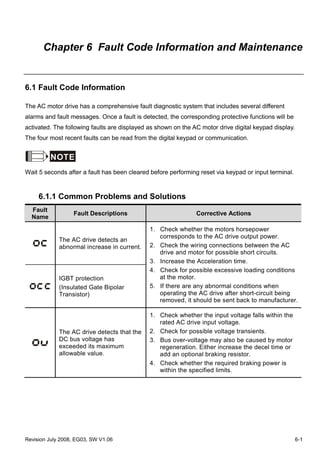 Revision July 2008, EG03, SW V1.06 6-1
Chapter 6 Fault Code Information and Maintenance
6.1 Fault Code Information
The AC motor drive has a comprehensive fault diagnostic system that includes several different
alarms and fault messages. Once a fault is detected, the corresponding protective functions will be
activated. The following faults are displayed as shown on the AC motor drive digital keypad display.
The four most recent faults can be read from the digital keypad or communication.
NOTE
Wait 5 seconds after a fault has been cleared before performing reset via keypad or input terminal.
6.1.1 Common Problems and Solutions
Fault
Name
Fault Descriptions Corrective Actions
The AC drive detects an
abnormal increase in current.
IGBT protection
(Insulated Gate Bipolar
Transistor)
1. Check whether the motors horsepower
corresponds to the AC drive output power.
2. Check the wiring connections between the AC
drive and motor for possible short circuits.
3. Increase the Acceleration time.
4. Check for possible excessive loading conditions
at the motor.
5. If there are any abnormal conditions when
operating the AC drive after short-circuit being
removed, it should be sent back to manufacturer.
The AC drive detects that the
DC bus voltage has
exceeded its maximum
allowable value.
1. Check whether the input voltage falls within the
rated AC drive input voltage.
2. Check for possible voltage transients.
3. Bus over-voltage may also be caused by motor
regeneration. Either increase the decel time or
add an optional braking resistor.
4. Check whether the required braking power is
within the specified limits.
 
