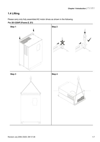 Chapter 1 Introduction|
Revision July 2008, EG03, SW V1.06 1-7
1.4 Lifting
Please carry only fully assembled AC motor drives as shown in the following.
For 50-125HP (Frame E, E1)
Step 1 Step 2
Step 3 Step 4
 