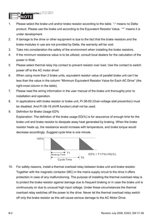 Appendix B Accessories|
B-2 Revision July 2008, EG03, SW V1.06
NOTE
1. Please select the brake unit and/or brake resistor according to the table. “-“ means no Delta
product. Please use the brake unit according to the Equivalent Resistor Value. ‘’*’’ means it is
under development.
2. If damage to the drive or other equipment is due to the fact that the brake resistors and the
brake modules in use are not provided by Delta, the warranty will be void.
3. Take into consideration the safety of the environment when installing the brake resistors.
4. If the minimum resistance value is to be utilized, consult local dealers for the calculation of the
power in Watt.
5. Please select thermal relay trip contact to prevent resistor over load. Use the contact to switch
power off to the AC motor drive!
6. When using more than 2 brake units, equivalent resistor value of parallel brake unit can’t be
less than the value in the column “Minimum Equivalent Resistor Value for Each AC Drive” (the
right-most column in the table).
7. Please read the wiring information in the user manual of the brake unit thoroughly prior to
installation and operation.
8. In applications with brake resistor or brake unit, Pr.06-00 (Over-voltage stall prevention) must
be disabled. And Pr.08-18 (AVR function) shall not be used.
9. Definition for Brake Usage ED%
Explanation: The definition of the brake usage ED(%) is for assurance of enough time for the
brake unit and brake resistor to dissipate away heat generated by braking. When the brake
resistor heats up, the resistance would increase with temperature, and brake torque would
decrease accordingly. Suggest cycle time is one minute.
100%
T0
T1
Braking Time
Cycle Time
ED% = T1/T0x100(%)
10. For safety reasons, install a thermal overload relay between brake unit and brake resistor.
Together with the magnetic contactor (MC) in the mains supply circuit to the drive it offers
protection in case of any malfunctioning. The purpose of installing the thermal overload relay is
to protect the brake resistor against damage due to frequent braking or in case the brake unit is
continuously on due to unusual high input voltage. Under these circumstances the thermal
overload relay switches off the power to the drive. Never let the thermal overload relay switch
off only the brake resistor as this will cause serious damage to the AC Motor Drive.
 