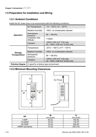 Chapter 1 Introduction|
1-10 Revision July 2008, EG03, SW V1.06
1.5 Preparation for Installation and Wiring
1.5.1 Ambient Conditions
Install the AC motor drive in an environment with the following conditions:
Air Temperature: -10 ~ +40°C (14 ~ 104°F)
Relative Humidity: <90%, no condensation allowed
Atmosphere
pressure:
86 ~ 106 kPa
Installation Site
Altitude:
<1000m
Operation
Vibration:
<20Hz: 9.80 m/s2
(1G) max
20 ~ 50Hz: 5.88 m/s2
(0.6G) max
Temperature: -20°C ~ +60°C (-4°F ~ 140°F)
Relative Humidity: <90%, no condensation allowed
Atmosphere
pressure:
86 ~ 106 kPa
Storage
Transportation
Vibration:
<20Hz: 9.80 m/s2
(1G) max
20 ~ 50Hz: 5.88 m/s2
(0.6G) max
Pollution Degree 2: good for a factory type environment.
1.5.2 Minimum Mounting Clearances
H
DATA
PROG
REV
FWD
Air Flow
H
W W
HP
W
mm (inch)
H
mm (inch)
1-5HP 50 (2) 150 (6)
7.5-20HP 75 (3) 175 (7)
25-75HP 75 (3) 200 (8)
100HP and above 75 (3) 250 (10)
 