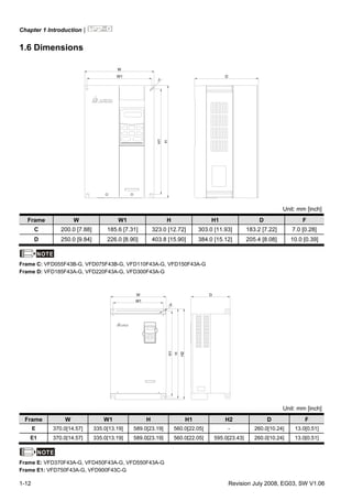 Chapter 1 Introduction|
1-12 Revision July 2008, EG03, SW V1.06
1.6 Dimensions
H
H1
W
W1 D
F
Unit: mm [inch]
Frame W W1 H H1 D F
C 200.0 [7.88] 185.6 [7.31] 323.0 [12.72] 303.0 [11.93] 183.2 [7.22] 7.0 [0.28]
D 250.0 [9.84] 226.0 [8.90] 403.8 [15.90] 384.0 [15.12] 205.4 [8.08] 10.0 [0.39]
NOTE
Frame C: VFD055F43B-G, VFD075F43B-G, VFD110F43A-G, VFD150F43A-G
Frame D: VFD185F43A-G, VFD220F43A-G, VFD300F43A-G
W1
W D
H
H1
F
H2
Unit: mm [inch]
Frame W W1 H H1 H2 D F
E 370.0[14.57] 335.0[13.19] 589.0[23.19] 560.0[22.05] - 260.0[10.24] 13.0[0.51]
E1 370.0[14.57] 335.0[13.19] 589.0[23.19] 560.0[22.05] 595.0[23.43] 260.0[10.24] 13.0[0.51]
NOTE
Frame E: VFD370F43A-G, VFD450F43A-G, VFD550F43A-G
Frame E1: VFD750F43A-G, VFD900F43C-G
 