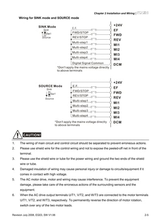 Chapter 2 Installation and Wiring|
Revision July 2008, EG03, SW V1.06 2-5
Wiring for SINK mode and SOURCE mode
FWD/STOP
Digital Signal Common
*Don't apply the mains voltage directly
to above terminals
E.F.
Multi-step1
Multi-step2
Multi-step3
Multi-step4
EF
FWD
REV
MI1
+24V
MI3
MI4
DCM
MI2
REV/STOP
SINK Mode
Sw1
Sink
Source
EF
FWD
REV
MI1
+24V
MI3
MI4
DCM
MI2
SOURCE Mode
FWD/STOP
*Don't apply the mains voltage directly
to above terminals
E.F.
Multi-step1
Multi-step2
Multi-step3
Multi-step4
REV/STOP
CAUTION!
1. The wiring of main circuit and control circuit should be separated to prevent erroneous actions.
2. Please use shield wire for the control wiring and not to expose the peeled-off net in front of the
terminal.
3. Please use the shield wire or tube for the power wiring and ground the two ends of the shield
wire or tube.
4. Damaged insulation of wiring may cause personal injury or damage to circuits/equipment if it
comes in contact with high voltage.
5. The AC motor drive, motor and wiring may cause interference. To prevent the equipment
damage, please take care of the erroneous actions of the surrounding sensors and the
equipment.
6. When the AC drive output terminals U/T1, V/T2, and W/T3 are connected to the motor terminals
U/T1, V/T2, and W/T3, respectively. To permanently reverse the direction of motor rotation,
switch over any of the two motor leads.
 