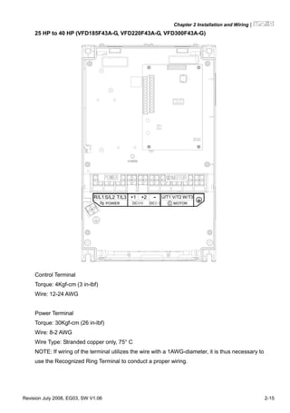 Chapter 2 Installation and Wiring|
Revision July 2008, EG03, SW V1.06 2-15
25 HP to 40 HP (VFD185F43A-G, VFD220F43A-G, VFD300F43A-G)
W/T3V/T2
3
IM
POWER
S/L2R/L1
-( )( )+DC DC
T/L3 +1 -+2
MOTOR
Control Terminal
Torque: 4Kgf-cm (3 in-lbf)
Wire: 12-24 AWG
Power Terminal
Torque: 30Kgf-cm (26 in-lbf)
Wire: 8-2 AWG
Wire Type: Stranded copper only, 75° C
NOTE: If wiring of the terminal utilizes the wire with a 1AWG-diameter, it is thus necessary to
use the Recognized Ring Terminal to conduct a proper wiring.
 