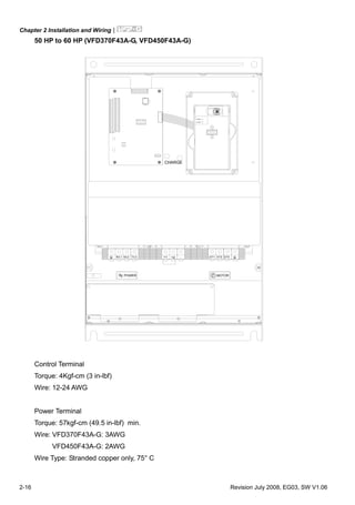 Chapter 2 Installation and Wiring|
2-16 Revision July 2008, EG03, SW V1.06
50 HP to 60 HP (VFD370F43A-G, VFD450F43A-G)
R/L1 +1 +2 -S/L2 T/L3 U/T1 V/T2 2/T3
POWER IM
MOTOR3
POWER
ALARM
CHARGE
Control Terminal
Torque: 4Kgf-cm (3 in-lbf)
Wire: 12-24 AWG
Power Terminal
Torque: 57kgf-cm (49.5 in-lbf) min.
Wire: VFD370F43A-G: 3AWG
VFD450F43A-G: 2AWG
Wire Type: Stranded copper only, 75° C
 