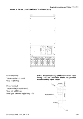 Chapter 2 Installation and Wiring|
Revision July 2008, EG03, SW V1.06 2-19
250 HP to 300 HP (VFD1850F43A-G, VFD2200F43A-G)
DC + DC( ) ( )-POWER
U/T1T/L3R/L1 S/L2 + - W/T3V/T2
Control Terminal
Torque: 4Kgf-cm (3 in-lbf)
Wire: 12-24 AWG
Power Terminal
Torque: 408kgf-cm (354 in-lbf)
Wire: 500 MCM (max)
Wire Type: Stranded copper only, 75°C
NOTE: It needs following additional terminal when
wiring, and add insulation sheath on position
where following figure shows.
 