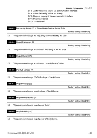 Chapter 4 Parameters|
Revision July 2008, EG03, SW V1.06 4-25
Bit 8: Master frequency source via communication interface
Bit 9: Master frequency source via analog
Bit10: Running command via communication interface
Bit11: Parameter locked
Bit12~15: Reserved
00 - 03 Frequency Setting (F) or Closed Loop Control Setting Point
Factory setting: Read Only
This parameter displays the frequency command set by the user.
00 - 04 Output Frequency (H)
Factory setting: Read Only
This parameter displays actual output frequency of the AC drive.
00 - 05 Output Current (A)
Factory setting: Read Only
This parameter displays actual output current of the AC drive.
00 - 06 DC-BUS Voltage (U)
Factory setting: Read Only
This parameter displays DC-BUS voltage of the AC drive.
00 - 07 Output Voltage (E)
Factory setting: Read Only
This parameter displays output voltage of the AC drive.
00 - 08 Output Power Factor (n)
Factory setting: Read Only
This parameter displays output power factor.
00 - 09 Output Power (kW)
Factory setting: Read Only
This parameter displays output power of the AC drive.
 