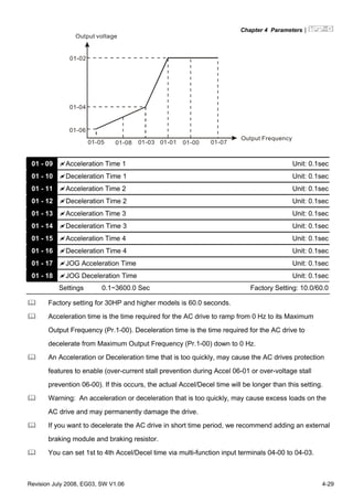 Chapter 4 Parameters|
Revision July 2008, EG03, SW V1.06 4-29
Output voltage
Output Frequency
01-02
01-04
01-06
01-00 01-0701-08 01-0101-05 01-03
01 - 09 Acceleration Time 1 Unit: 0.1sec
01 - 10 Deceleration Time 1 Unit: 0.1sec
01 - 11 Acceleration Time 2 Unit: 0.1sec
01 - 12 Deceleration Time 2 Unit: 0.1sec
01 - 13 Acceleration Time 3 Unit: 0.1sec
01 - 14 Deceleration Time 3 Unit: 0.1sec
01 - 15 Acceleration Time 4 Unit: 0.1sec
01 - 16 Deceleration Time 4 Unit: 0.1sec
01 - 17 JOG Acceleration Time Unit: 0.1sec
01 - 18 JOG Deceleration Time Unit: 0.1sec
Settings 0.1~3600.0 Sec Factory Setting: 10.0/60.0
Factory setting for 30HP and higher models is 60.0 seconds.
Acceleration time is the time required for the AC drive to ramp from 0 Hz to its Maximum
Output Frequency (Pr.1-00). Deceleration time is the time required for the AC drive to
decelerate from Maximum Output Frequency (Pr.1-00) down to 0 Hz.
An Acceleration or Deceleration time that is too quickly, may cause the AC drives protection
features to enable (over-current stall prevention during Accel 06-01 or over-voltage stall
prevention 06-00). If this occurs, the actual Accel/Decel time will be longer than this setting.
Warning: An acceleration or deceleration that is too quickly, may cause excess loads on the
AC drive and may permanently damage the drive.
If you want to decelerate the AC drive in short time period, we recommend adding an external
braking module and braking resistor.
You can set 1st to 4th Accel/Decel time via multi-function input terminals 04-00 to 04-03.
 