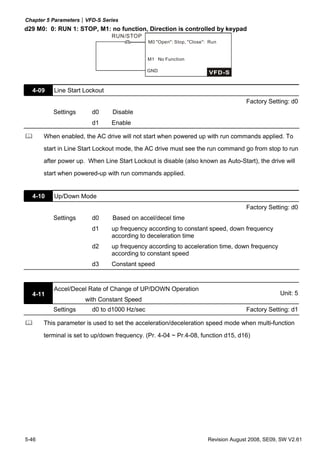 Chapter 5 Parameters|VFD-S Series
d29 M0: 0: RUN 1: STOP, M1: no function, Direction is controlled by keypad
                                RUN/STOP
                                              M0 "Open": Stop, "Close": Run


                                              M1 No Function

                                              GND



  4-09    Line Start Lockout
                                                                                     Factory Setting: d0
          Settings       d0     Disable
                         d1     Enable

       When enabled, the AC drive will not start when powered up with run commands applied. To
       start in Line Start Lockout mode, the AC drive must see the run command go from stop to run
       after power up. When Line Start Lockout is disable (also known as Auto-Start), the drive will
       start when powered-up with run commands applied.


  4-10    Up/Down Mode
                                                                                     Factory Setting: d0
          Settings       d0     Based on accel/decel time
                         d1     up frequency according to constant speed, down frequency
                                according to deceleration time
                         d2     up frequency according to acceleration time, down frequency
                                according to constant speed
                         d3     Constant speed



          Accel/Decel Rate of Change of UP/DOWN Operation
  4-11                                                                                            Unit: 5
                      with Constant Speed
          Settings       d0 to d1000 Hz/sec                                          Factory Setting: d1

       This parameter is used to set the acceleration/deceleration speed mode when multi-function
       terminal is set to up/down frequency. (Pr. 4-04 ~ Pr.4-08, function d15, d16)




5-46                                                                   Revision August 2008, SE09, SW V2.61
 