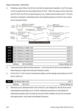 Chapter 5 Parameters|VFD-S Series

       Following a power failure, the AC drive will start its speed search operation, only if the output
       current is greater than the value determined by Pr.8-07. When the output current is less than
       that of Pr.8-07, the AC drive output frequency is at a “speed synchronization point”. The drive
       will start to accelerate or decelerate back to the operating frequency at which it was running
       prior to the power failure.

                              Maximum Allowable                               Maximum
         Power                Power Loss Time                                 Allowable Power
                   08-05                                            08-05
         Input                                    Speed
                                                  Synchronization
                   08-04=d1
                                   Speed Search   Detection         08-04=d2
       Output      Speed search starts
                   with the Master                                   Speed search starts with
       Frequency   Frequency                                         Min. Output Frequency


       Output                  08-06                                            08-06
       Voltage             Baseblock Time                                   Baseblock Time




  8-08     Skip Frequency 1 Upper Limit                                                                Unit: 0.1
  8-09     Skip Frequency 1 Lower Limit                                                                Unit: 0.1
  8-10     Skip Frequency 2 Upper Limit                                                                Unit: 0.1
  8-11     Skip Frequency 2 Lower Limit                                                                Unit: 0.1
  8-12     Skip Frequency 3 Upper Limit                                                                Unit: 0.1
  8-13     Skip Frequency 3 Lower Limit                                                                Unit: 0.1
           Settings           d0.0 to d400Hz                                           Factory Setting: d0.0

       These parameters determine Skip frequency. It will cause the AC drive to skip operation at
       these frequency ranges with continuous frequency output.

       Pr.8-9, Pr.8-11, Pr.8-13 are for Lower Bound setting, and the settings should follow as Pr.8-9
       ≧Pr.8-11≧Pr.8-13.


  8-14     Auto Restart After Fault                                                                      Unit: 1
           Settings           d0 to d10                                                      Factory Setting: d0

       After fault occurs (allowable faults: over-current OC, over-voltage OV), the AC drive can be
       reset/restarted automatically up to 10 times. Setting this parameter to 0 will disable the
       reset/restart operation after any fault has occurred. When enabled, the AC drive will restart
       with speed search, which starts at the Master Frequency.




5-60                                                                   Revision August 2008, SE09, SW V2.61
 