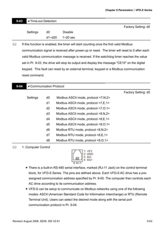 Chapter 5 Parameters|VFD-S Series



  9-03       Time-out Detection
                                                                                      Factory Setting: d0
          Settings       d0            Disable
                         d1~d20        1~20 sec

       If this function is enabled, the timer will start counting once the first valid Modbus
       communication signal is received after power-up or reset. The timer will reset to 0 after each
       valid Modbus communication message is received. If the watchdog timer reaches the value
       set in Pr. 9-03, the drive will stop its output and display the message "CE10" on the digital
       keypad. This fault can reset by an external terminal, keypad or a Modbus communication
       reset command.


  9-04       Communication Protocol
                                                                                      Factory Setting: d0
          Settings       d0       Modbus ASCII mode, protocol <7,N,2>
                         d1      Modbus ASCII mode, protocol <7,E,1>
                         d2      Modbus ASCII mode, protocol <7,O,1>
                         d3      Modbus ASCII mode, protocol <8,N,2>
                         d4      Modbus ASCII mode, protocol <8,E,1>
                         d5      Modbus ASCII mode, protocol <8,O,1>
                         d6      Modbus RTU mode, protocol <8,N,2>
                         d7      Modbus RTU mode, protocol <8,E,1>
                         d8      Modbus RTU mode, protocol <8,O,1>

       1. Computer Control
                                                         1: +EV
                                                         2: GND
                                                         3: SG-
                                                         4: SG+
                                                 6   1
            There is a built-in RS-485 serial interface, marked (RJ-11 Jack) on the control terminal
            block, for VFD-S Series. The pins are defined above. Each VFD-S AC drive has a pre-
            assigned communication address specified by Pr. 9-00. The computer then controls each
            AC drive according to its communication address.
            VFD-S can be setup to communicate on Modbus networks using one of the following
            modes: ASCII (American Standard Code for Information Interchange) or RTU (Remote
            Terminal Unit). Users can select the desired mode along with the serial port
            communication protocol in Pr. 9-04.




Revision August 2008, SE09, SW V2.61                                                                   5-63
 