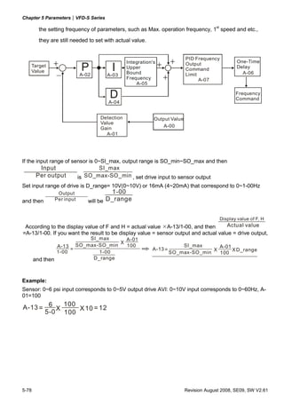 Chapter 5 Parameters|VFD-S Series

        the setting frequency of parameters, such as Max. operation frequency, 1st speed and etc.,
        they are still needed to set with actual value.


                                                                            PID Frequency
              +                                Integration's
                                                               +       +                           One-Time
   Target
   Value                   P
                          A-02
                                        I      Upper
                                               Bound
                                                                            Output
                                                                            Command
                                                                            Limit
                                                                                                   Delay
                                                                                                     A-06
                                     A-03
                                               Frequency           +              A-07
                                                   A-05

                                       D                                                          Frequency
                                                                                                  Command
                                      A-04


                                   Detection               Output Value
                                   Value
                                                               A-00
                                   Gain
                                     A-01




If the input range of sensor is 0~SI_max, output range is SO_min~SO_max and then
         Input                   SI_max
       Per output       is SO_max-SO_min , set drive input to sensor output
Set input range of drive is D_range= 10V(0~10V) or 16mA (4~20mA) that correspond to 0~1-00Hz
               Output                   1-00
and then      Per input      will be D_range


                                                                                           Display value of F, H
 According to the display value of F and H = actual value A-13/1-00, and then         Actual value
=A-13/1-00. If you want the result to be display value = sensor output and actual value = drive output,
                         SI_max      A-01
                                   X
                A-13 SO_max-SO_min   100                                   SI_max      A-01
                     =                                    A-13 =                     X      X D_range
                1-00        1-00                                       SO_max-SO_min   100
       and then           D_range



Example:
Sensor: 0~6 psi input corresponds to 0~5V output drive AVI: 0~10V input corresponds to 0~60Hz, A-
01=100
           100
A-13 = 6 X     X 10 = 12
      5-0 100




5-78                                                                        Revision August 2008, SE09, SW V2.61
 