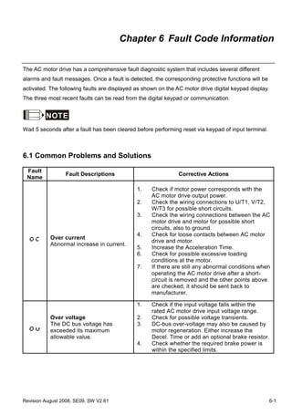 Chapter 6 Fault Code Information


The AC motor drive has a comprehensive fault diagnostic system that includes several different
alarms and fault messages. Once a fault is detected, the corresponding protective functions will be
activated. The following faults are displayed as shown on the AC motor drive digital keypad display.
The three most recent faults can be read from the digital keypad or communication.


         NOTE
Wait 5 seconds after a fault has been cleared before performing reset via keypad of input terminal.



6.1 Common Problems and Solutions

 Fault
                 Fault Descriptions                            Corrective Actions
 Name

                                              1.    Check if motor power corresponds with the
                                                    AC motor drive output power.
                                              2.    Check the wiring connections to U/T1, V/T2,
                                                    W/T3 for possible short circuits.
                                              3.    Check the wiring connections between the AC
                                                    motor drive and motor for possible short
                                                    circuits, also to ground.
                                              4.    Check for loose contacts between AC motor
           Over current
                                                    drive and motor.
           Abnormal increase in current.
                                              5.    Increase the Acceleration Time.
                                              6.    Check for possible excessive loading
                                                    conditions at the motor.
                                              7.    If there are still any abnormal conditions when
                                                    operating the AC motor drive after a short-
                                                    circuit is removed and the other points above
                                                    are checked, it should be sent back to
                                                    manufacturer.

                                              1.    Check if the input voltage falls within the
                                                    rated AC motor drive input voltage range.
           Over voltage                       2.    Check for possible voltage transients.
           The DC bus voltage has             3.    DC-bus over-voltage may also be caused by
           exceeded its maximum                     motor regeneration. Either increase the
           allowable value.                         Decel. Time or add an optional brake resistor.
                                              4.    Check whether the required brake power is
                                                    within the specified limits.




Revision August 2008, SE09, SW V2.61                                                                   6-1
 