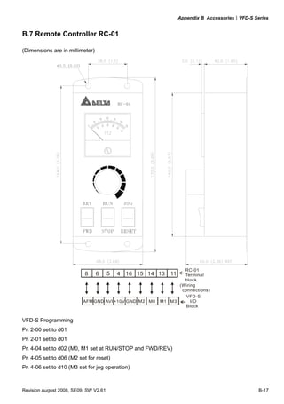 Appendix B Accessories|VFD-S Series


B.7 Remote Controller RC-01

(Dimensions are in millimeter)




                                                               RC-01
                           8     6     5   4 16 15 14 13 11    Terminal
                                                               block
                                                             (Wiring
                                                              connections)
                                                                VFD-S
                          AFM GND AVI +10V GND M2 M0   M1 M3      I/O
                                                                Block


VFD-S Programming
Pr. 2-00 set to d01
Pr. 2-01 set to d01
Pr. 4-04 set to d02 (M0, M1 set at RUN/STOP and FWD/REV)
Pr. 4-05 set to d06 (M2 set for reset)
Pr. 4-06 set to d10 (M3 set for jog operation)



Revision August 2008, SE09, SW V2.61                                                         B-17
 