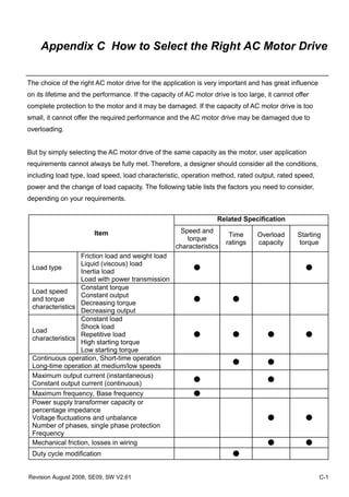 Appendix C How to Select the Right AC Motor Drive


The choice of the right AC motor drive for the application is very important and has great influence
on its lifetime and the performance. If the capacity of AC motor drive is too large, it cannot offer
complete protection to the motor and it may be damaged. If the capacity of AC motor drive is too
small, it cannot offer the required performance and the AC motor drive may be damaged due to
overloading.


But by simply selecting the AC motor drive of the same capacity as the motor, user application
requirements cannot always be fully met. Therefore, a designer should consider all the conditions,
including load type, load speed, load characteristic, operation method, rated output, rated speed,
power and the change of load capacity. The following table lists the factors you need to consider,
depending on your requirements.


                                                                   Related Specification

                       Item                          Speed and
                                                                       Time      Overload       Starting
                                                       torque
                                                                      ratings    capacity       torque
                                                    characteristics
                 Friction load and weight load
                 Liquid (viscous) load
 Load type                                                 ●                                      ●
                 Inertia load
                 Load with power transmission
                 Constant torque
 Load speed
                 Constant output
 and torque                                                ●            ●
                 Decreasing torque
 characteristics
                 Decreasing output
                 Constant load
                 Shock load
 Load
                 Repetitive load                           ●            ●            ●            ●
 characteristics
                 High starting torque
                 Low starting torque
 Continuous operation, Short-time operation
                                                                        ●            ●
 Long-time operation at medium/low speeds
 Maximum output current (instantaneous)
                                                           ●                         ●
 Constant output current (continuous)
 Maximum frequency, Base frequency                         ●
 Power supply transformer capacity or
 percentage impedance
 Voltage fluctuations and unbalance                                                  ●            ●
 Number of phases, single phase protection
 Frequency
 Mechanical friction, losses in wiring                                               ●            ●
 Duty cycle modification                                                ●


Revision August 2008, SE09, SW V2.61                                                                   C-1
 