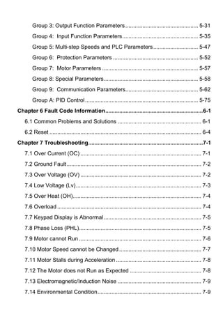 Group 3: Output Function Parameters ............................................... 5-31
       Group 4: Input Function Parameters................................................. 5-35
       Group 5: Multi-step Speeds and PLC Parameters............................. 5-47
       Group 6: Protection Parameters ....................................................... 5-52
       Group 7: Motor Parameters .............................................................. 5-57
       Group 8: Special Parameters............................................................. 5-58
       Group 9: Communication Parameters............................................... 5-62
       Group A: PID Control ......................................................................... 5-75
Chapter 6 Fault Code Information...............................................................6-1
   6.1 Common Problems and Solutions ...................................................... 6-1
   6.2 Reset .................................................................................................. 6-4
Chapter 7 Troubleshooting..........................................................................7-1
   7.1 Over Current (OC) .............................................................................. 7-1
   7.2 Ground Fault....................................................................................... 7-2
   7.3 Over Voltage (OV) .............................................................................. 7-2
   7.4 Low Voltage (Lv)................................................................................. 7-3
   7.5 Over Heat (OH)................................................................................... 7-4
   7.6 Overload ............................................................................................. 7-4
   7.7 Keypad Display is Abnormal ............................................................... 7-5
   7.8 Phase Loss (PHL)............................................................................... 7-5
   7.9 Motor cannot Run ............................................................................... 7-6
   7.10 Motor Speed cannot be Changed ..................................................... 7-7
   7.11 Motor Stalls during Acceleration ....................................................... 7-8
   7.12 The Motor does not Run as Expected .............................................. 7-8
   7.13 Electromagnetic/Induction Noise ...................................................... 7-9
   7.14 Environmental Condition................................................................... 7-9
 