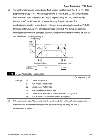 Chapter 5 Parameters|VFD-S Series

         The JOG function can be selected using Multi-function Input terminals (Pr.4-04 to Pr.4-08) if
         programmed for Jog (d10). When the Jog terminal is “closed”, the AC drive will accelerate
         from Minimum Output Frequency (Pr.1-05) to Jog Frequency (Pr.1-14). When the Jog
         terminal “open”, the AC drive will decelerate from Jog Frequency to zero. The
         acceleration/deceleration time is decided by the Jog acceleration/deceleration time (Pr.1-13).
         During operation, the AC drive cannot perform Jog command. And during Jog operation,
         other operation commands cannot be accepted, except command of FORWARD, REVERSE
         and STOP keys on the digital keypad.
                               Frequency
                              Max.
                              output
                              Freq.
                              Pr.1-00
                                           1-13                    1-13
                              Jog
                              Freq.
                              Pr.1-14


                                                                                Time


                                   Acceleration Time             Deceleration Time

                         Jog operation
                         command                  ON                   OFF



  1-15        Auto-Acceleration / Deceleration
                                                                                       Factory Setting: d0
           Settings      d0     Linear Accel/Decel
                         d1     Auto Accel, Linear Decel
                         d2     Linear Accel, Auto Decel
                         d3     Auto Accel/Decel (Set by load)
                         d4     Linear Accel; Auto Decel, Stall Prevention during Decel
                         d5     Auto Accel/Decel, Stall Prevention during Decel

         If the auto acceleration/deceleration is selected, the AC drive will acceleration/deceleration in
         the fastest and smoothest means possible by automatically adjusting the time of

         acceleration/deceleration.




Revision August 2008, SE09, SW V2.61                                                                    5-25
 