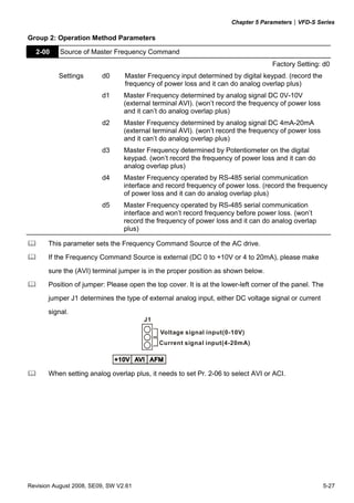 Chapter 5 Parameters|VFD-S Series

Group 2: Operation Method Parameters

  2-00     Source of Master Frequency Command
                                                                                    Factory Setting: d0
          Settings       d0      Master Frequency input determined by digital keypad. (record the
                                 frequency of power loss and it can do analog overlap plus)
                         d1      Master Frequency determined by analog signal DC 0V-10V
                                 (external terminal AVI). (won’t record the frequency of power loss
                                 and it can’t do analog overlap plus)
                         d2      Master Frequency determined by analog signal DC 4mA-20mA
                                 (external terminal AVI). (won’t record the frequency of power loss
                                 and it can’t do analog overlap plus)
                         d3      Master Frequency determined by Potentiometer on the digital
                                 keypad. (won’t record the frequency of power loss and it can do
                                 analog overlap plus)
                         d4      Master Frequency operated by RS-485 serial communication
                                 interface and record frequency of power loss. (record the frequency
                                 of power loss and it can do analog overlap plus)
                         d5      Master Frequency operated by RS-485 serial communication
                                 interface and won’t record frequency before power loss. (won’t
                                 record the frequency of power loss and it can do analog overlap
                                 plus)

       This parameter sets the Frequency Command Source of the AC drive.
       If the Frequency Command Source is external (DC 0 to +10V or 4 to 20mA), please make

       sure the (AVI) terminal jumper is in the proper position as shown below.
       Position of jumper: Please open the top cover. It is at the lower-left corner of the panel. The
       jumper J1 determines the type of external analog input, either DC voltage signal or current
       signal.
                                       J1

                                             Voltage signal input(0-10V)
                                             Current signal input(4-20mA)




       When setting analog overlap plus, it needs to set Pr. 2-06 to select AVI or ACI.




Revision August 2008, SE09, SW V2.61                                                                  5-27
 