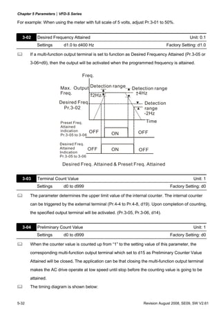 Chapter 5 Parameters|VFD-S Series

For example: When using the meter with full scale of 5 volts, adjust Pr.3-01 to 50%.


  3-02     Desired Frequency Attained                                                          Unit: 0.1
          Settings       d1.0 to d400 Hz                                           Factory Setting: d1.0

       If a multi-function output terminal is set to function as Desired Frequency Attained (Pr.3-05 or
       3-06=d9), then the output will be activated when the programmed frequency is attained.

                                    Freq.

                       Max. Output Detection range             Detection range
                       Freq.       +2Hz                         +4Hz
                                                                -
                                   -
                       Desired Freq.                                  Detection
                         Pr.3-02                                      range
                                                                      -2Hz
                       Preset Freq.                                    Time
                       Attained
                       indication        OFF        ON             OFF
                       Pr.3-05 to 3-06

                       Desired Freq.
                       Attained          OFF        ON
                       Indication
                                                                   OFF
                       Pr.3-05 to 3-06

                        Desired Freq. Attained & Preset Freq. Attained


  3-03    Terminal Count Value                                                                   Unit: 1
          Settings       d0 to d999                                                 Factory Setting: d0

       The parameter determines the upper limit value of the internal counter. The internal counter
       can be triggered by the external terminal (Pr.4-4 to Pr.4-8, d19). Upon completion of counting,
       the specified output terminal will be activated. (Pr.3-05, Pr.3-06, d14).


  3-04    Preliminary Count Value                                                                Unit: 1
          Settings       d0 to d999                                                 Factory Setting: d0

       When the counter value is counted up from “1” to the setting value of this parameter, the
       corresponding multi-function output terminal which set to d15 as Preliminary Counter Value
       Attained will be closed. The application can be that closing the multi-function output terminal

       makes the AC drive operate at low speed until stop before the counting value is going to be
       attained.
       The timing diagram is shown below:


5-32                                                                  Revision August 2008, SE09, SW V2.61
 