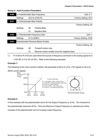 Chapter 5 Parameters|VFD-S Series

Group 4: Input Function Parameters

  4-00        Potentiometer Bias Frequency                                                Unit: 0. 1
          Settings       d0.0 to d100.0%                                       Factory Setting: d0.0
  4-01        Potentiometer Bias Polarity
                                                                                 Factory Setting: d0
          Settings       d0      Positive Bias
                         d1      Negative Bias
  4-02        Potentiometer Frequency Gain                                                   Unit: 1
          Settings       d1 to d200%                                          Factory Setting: d100
  4-03     Potentiometer Reverse Motion Enable
                                                                                 Factory Setting: d0
          Settings       d0      Forward motion only
                         d1      Reverse motion enable (must be negative bias)

       Pr.4-00 to Pr.4-03 are used when the source of frequency command is the analog signal (0 to
       +10V DC or 4 to 20 mA DC). Refer to the following examples.

Example 1:
The following is the most common method. Set parameter 2-00 to d1 (0 to +10V signal) or d2 (4 to
20mA current signal).




Example 2:
In this example with the potentiometer set to 0V the Output Frequency is 10 Hz. The mid-point of
the potentiometer becomes 40 Hz. Once the Maximum Output Frequency is reached any further
increase of the potentiometer will not increase output frequency.




Revision August 2008, SE09, SW V2.61                                                               5-35
 