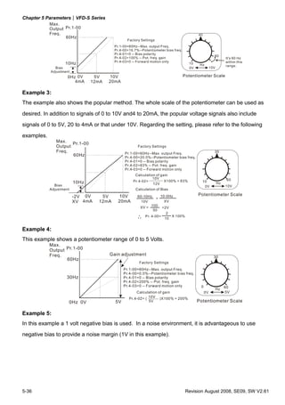Chapter 5 Parameters|VFD-S Series




Example 3:
The example also shows the popular method. The whole scale of the potentiometer can be used as

desired. In addition to signals of 0 to 10V and4 to 20mA, the popular voltage signals also include
signals of 0 to 5V, 20 to 4mA or that under 10V. Regarding the setting, please refer to the following
examples.




Example 4:
This example shows a potentiometer range of 0 to 5 Volts.




Example 5:
In this example a 1 volt negative bias is used. In a noise environment, it is advantageous to use
negative bias to provide a noise margin (1V in this example).




5-36                                                                Revision August 2008, SE09, SW V2.61
 