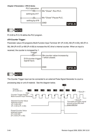 Chapter 5 Parameters|VFD-S Series
5-44 Revision August 2008, SE09, SW V2.61
GND
setting by d17
setting by d18
Mx "Close": Run PLC.
Mx "Close":Pause PLC.
PLC operation
NOTE
Pr.5-00 to Pr.5-16 define the PLC program.
d19 Counter Trigger:
Parameter value d19 programs Multi-Function Input Terminal: M1 (Pr.4-04), M2 (Pr.4-05), M3 (Pr.4-
06), M4 (Pr.4-07) or M5 (Pr.4-08) to increase the AC drive’s internal counter. When an input is
received, the counter is increased by 1.
GND
D19 counter trigger
signal input.
Mx counter value increase by
1 when closed.
Trigger
NOTE
The Counter Trigger input can be connected to an external Pulse Signal Generator to count a
processing step or unit of material. See the diagram below.
 