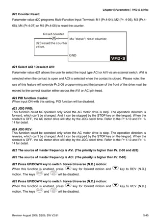 Chapter 5 Parameters|VFD-S Series
Revision August 2008, SE09, SW V2.61 5-45
d20 Counter Reset:
Parameter value d20 programs Multi-Function Input Terminal: M1 (Pr.4-04), M2 (Pr. 4-05), M3 (Pr.4-
06), M4 (Pr.4-07) or M5 (Pr.4-08) to reset the counter.
GND
d20 reset the counter
value.
Mx "close": reset counter.
Reset counter
d21 Select ACI / Deselect AVI:
Parameter value d21 allows the user to select the input type ACI or AVI via an external switch. AVI is
selected when the contact is open and ACI is selected when the contact is closed. Please note: the
use of this feature will override Pr.2-00 programming and the jumper of the front of the drive must be
moved to the correct location either across the AVI or ACI pin head.
d22 PID function disable:
When input ON with this setting, PID function will be disabled.
d23 JOG FWD:
This function could be operated only when the AC motor drive is stop. The operation direction is
forward, which can’t be changed. And it can be stopped by the STOP key on the keypad. When the
contact is OFF, the AC motor drive will stop by the JOG decel time. Refer to the Pr.1-13 and Pr. 1-
14 for detail.
d24 JOG REV:
This function could be operated only when the AC motor drive is stop. The operation direction is
reverse, which can’t be changed. And it can be stopped by the STOP key on the keypad. When the
contact is OFF, the AC motor drive will stop by the JOG decel time. Refer to the Pr.1-13 and Pr. 1-
14 for detail.
d25 The source of master frequency is AVI. (The priority is higher than Pr. 2-00 and d26)
d26 The source of master frequency is ACI. (The priority is higher than Pr. 2-00)
d27 Press UP/DOWN key to switch forward/reverse (N.O.) motion:
When this function is enabled, press key for forward motion and key to REV (N.O.)
motion. The keys and will be disabled.
d28 Press UP/DOWN key to switch forward/reverse (N.C.) motion:
When this function is enabled, press key for forward motion and key to REV (N.C.)
motion. The keys and will be disabled.
 