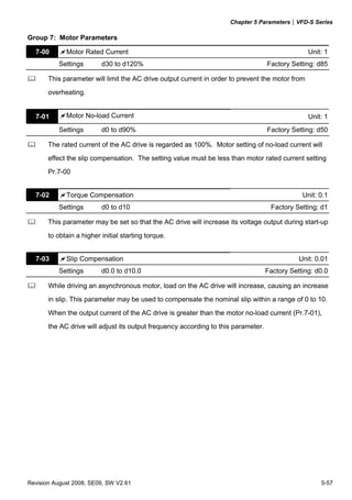 Chapter 5 Parameters|VFD-S Series
Revision August 2008, SE09, SW V2.61 5-57
Group 7: Motor Parameters
7-00 Motor Rated Current Unit: 1
Settings d30 to d120% Factory Setting: d85
This parameter will limit the AC drive output current in order to prevent the motor from
overheating.
7-01 Motor No-load Current Unit: 1
Settings d0 to d90% Factory Setting: d50
The rated current of the AC drive is regarded as 100%. Motor setting of no-load current will
effect the slip compensation. The setting value must be less than motor rated current setting
Pr.7-00
7-02 Torque Compensation Unit: 0.1
Settings d0 to d10 Factory Setting: d1
This parameter may be set so that the AC drive will increase its voltage output during start-up
to obtain a higher initial starting torque.
7-03 Slip Compensation Unit: 0.01
Settings d0.0 to d10.0 Factory Setting: d0.0
While driving an asynchronous motor, load on the AC drive will increase, causing an increase
in slip. This parameter may be used to compensate the nominal slip within a range of 0 to 10.
When the output current of the AC drive is greater than the motor no-load current (Pr.7-01),
the AC drive will adjust its output frequency according to this parameter.
 