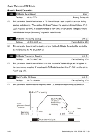 Chapter 5 Parameters|VFD-S Series
5-58 Revision August 2008, SE09, SW V2.61
Group 8: Special Parameters
8-00 DC Brake Current Level Unit: 1
Settings d0 to d30% Factory Setting: d0
This parameter determines the level of DC Brake Voltage Level output to the motor during
start-up and stopping. When setting DC Brake Voltage, the Maximum Output Voltage (Pr.1-
02) is regarded as 100%. It is recommended to start with a low DC Brake Voltage Level and
then increase until proper holding torque has been attained.
8-01 DC Brake Time during Start-up Unit: 0.1
Settings d0.0 to d60.0 sec Factory Setting: d0.0
This parameter determines the duration of time that the DC Brake Current will be applied to
the motor during the AC drive start-up.
8-02 DC Brake Time during Stopping Unit: 0.1
Settings d0.0 to d60.0 sec Factory Setting: d0.0
This parameter determines the duration of time that the DC brake voltage will be applied to
the motor during stopping. If stopping with DC Brake is desired, then Pr.2-02 must be set to
RAMP stop (d0).
8-03 Start-Point for DC Brake Unit: 0.1
Settings d0.0 to d400Hz Factory Setting: d0.0
This parameter determines the frequency when DC Brake will begin during deceleration.
Operation
Command ON OFF
01-05
08-03
Output Frequency
Minimum Output
Frequency
Start-Point for
DC Brake
Time during
Stopping
DC Brake Voltage %
Time
08-01
08-02
 