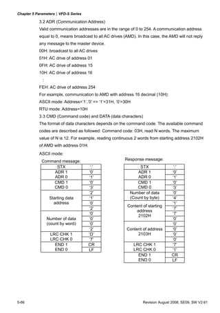 Chapter 5 Parameters|VFD-S Series
5-66 Revision August 2008, SE09, SW V2.61
3.2 ADR (Communication Address)
Valid communication addresses are in the range of 0 to 254. A communication address
equal to 0, means broadcast to all AC drives (AMD). In this case, the AMD will not reply
any message to the master device.
00H: broadcast to all AC drives
01H: AC drive of address 01
0FH: AC drive of address 15
10H: AC drive of address 16
:
FEH: AC drive of address 254
For example, communication to AMD with address 16 decimal (10H):
ASCII mode: Address=’1’,’0’ => ‘1’=31H, ‘0’=30H
RTU mode: Address=10H
3.3 CMD (Command code) and DATA (data characters)
The format of data characters depends on the command code. The available command
codes are described as followed: Command code: 03H, read N words. The maximum
value of N is 12. For example, reading continuous 2 words from starting address 2102H
of AMD with address 01H.
ASCII mode:
Command message: Response message:
STX ‘:’ STX ‘:’
‘0’ ‘0’ADR 1
ADR 0 ‘1’
ADR 1
ADR 0 ‘1’
‘0’ ‘0’CMD 1
CMD 0 ‘3’
CMD 1
CMD 0 ‘3’
‘2’ ‘0’
‘1’
Number of data
(Count by byte) ‘4’
‘0’ ‘1’
Starting data
address
‘2’ ‘7’
‘0’ ‘7’
‘0’
Content of starting
address
2102H
‘0’
‘0’ ‘0’
Number of data
(count by word)
‘2’ ‘0’
‘D’ ‘0’LRC CHK 1
LRC CHK 0 ‘7’
Content of address
2103H
‘0’
CR ‘7’END 1
END 0 LF
LRC CHK 1
LRC CHK 0 ‘1’
CREND 1
END 0 LF
 