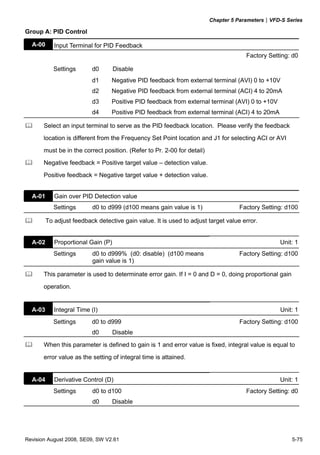 Chapter 5 Parameters|VFD-S Series
Revision August 2008, SE09, SW V2.61 5-75
Group A: PID Control
A-00 Input Terminal for PID Feedback
Factory Setting: d0
Settings d0 Disable
d1 Negative PID feedback from external terminal (AVI) 0 to +10V
d2 Negative PID feedback from external terminal (ACI) 4 to 20mA
d3 Positive PID feedback from external terminal (AVI) 0 to +10V
d4 Positive PID feedback from external terminal (ACI) 4 to 20mA
Select an input terminal to serve as the PID feedback location. Please verify the feedback
location is different from the Frequency Set Point location and J1 for selecting ACI or AVI
must be in the correct position. (Refer to Pr. 2-00 for detail)
Negative feedback = Positive target value – detection value.
Positive feedback = Negative target value + detection value.
A-01 Gain over PID Detection value
Settings d0 to d999 (d100 means gain value is 1) Factory Setting: d100
To adjust feedback detective gain value. It is used to adjust target value error.
A-02 Proportional Gain (P) Unit: 1
Settings d0 to d999% (d0: disable) (d100 means
gain value is 1)
Factory Setting: d100
This parameter is used to determinate error gain. If I = 0 and D = 0, doing proportional gain
operation.
A-03 Integral Time (I) Unit: 1
Settings d0 to d999 Factory Setting: d100
d0 Disable
When this parameter is defined to gain is 1 and error value is fixed, integral value is equal to
error value as the setting of integral time is attained.
A-04 Derivative Control (D) Unit: 1
Settings d0 to d100 Factory Setting: d0
d0 Disable
 