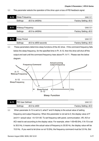 Chapter 5 Parameters|VFD-S Series
Revision August 2008, SE09, SW V2.61 5-77
This parameter selects the operation of the drive upon a loss of PID feedback signal.
A-10 Sleep Frequency Unit: 0.1
Settings d0.0 to d400Hz Factory Setting: d0.0
A-11 Wakeup Frequency Unit: 0.1
Settings d0.0 to d400Hz Factory Setting: d0.0
A-12 Sleep Period Unit: 0.1
Settings d0.0 to d650 seconds Factory Setting: d0.0
These parameters determine sleep functions of the AC drive. If the command frequency falls
below the sleep frequency, for the specified time in Pr. A-12, then the drive will shut off the
output and wait until the command frequency rises above Pr. A-11. Please see the below
diagram.
A-11
A-10
A-12
0Hz
Sleep Function
Sleep Period
Sleep Frequency
Wakeup Frequency
Frequency Command
Actual running
output frequency
A-13 PID User Defined Unit: 0.1
Settings d0.0 to d400 Factory Setting: d0.0
When parameter A-13 is set to 0, what F and H display is the actual value of setting
frequency and output frequency. When this parameter is not set to 0, the display value of F
and H = actual value A-13/1-00. To set frequency with panel, communication, VR, AVI or
ACI need to set according to the display value. For example, when 1-00=60.0Hz, if A-13 is set
to 30.0 Hz, it means when the actual value of frequency is 30.00 Hz, the display value will be
15.0 Hz . If you want to let drive run at 10.0Hz, the frequency command must be 5.0 Hz. But
 
